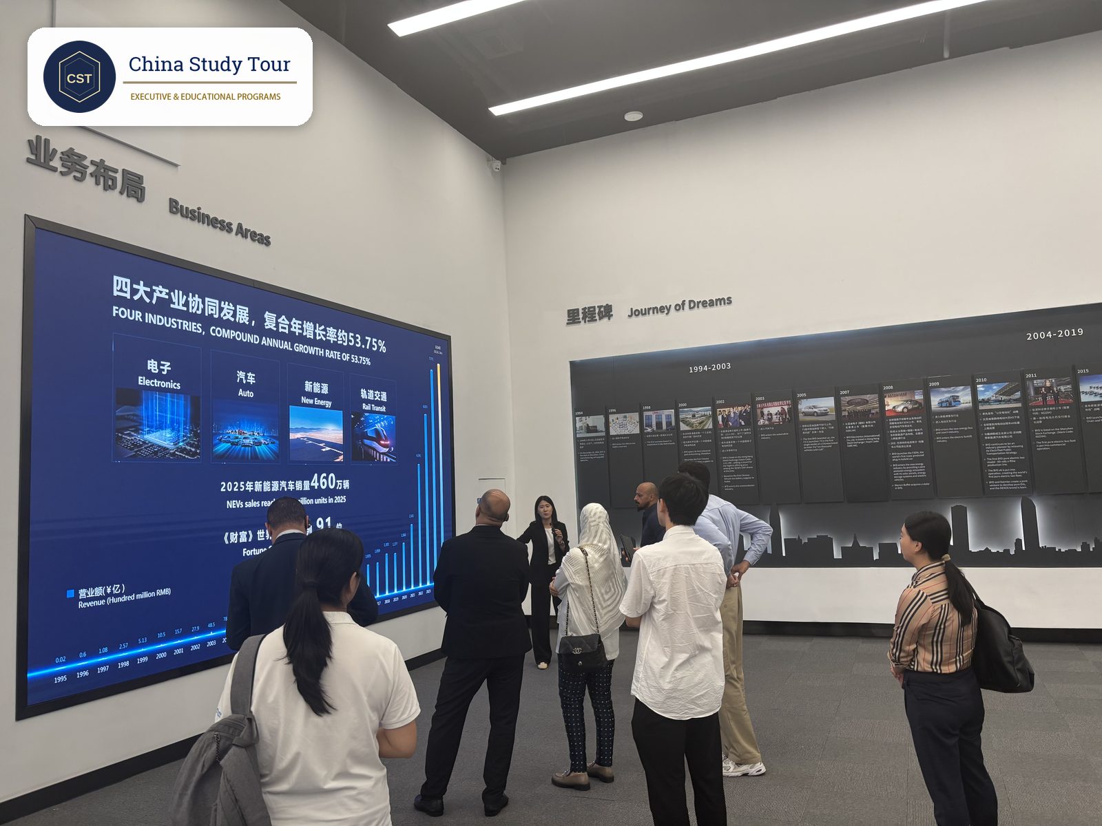 BYD guide presenting the Business Areas screen and the Journey of Dreams timeline wall to an international delegation