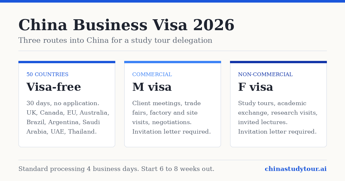 China business visa routes: visa-free entry, the M visa for commercial visits, and the F visa for study tours