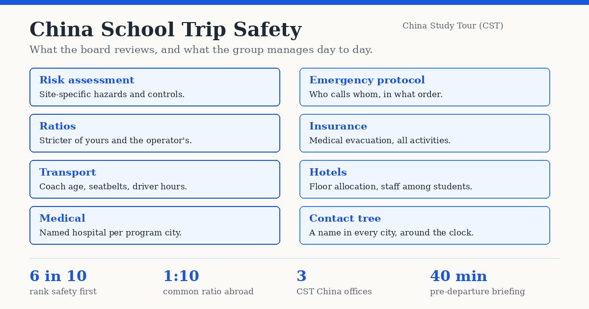 China school trip safety checklist covering board documents, ratios, transport, medical cover and the incident protocol