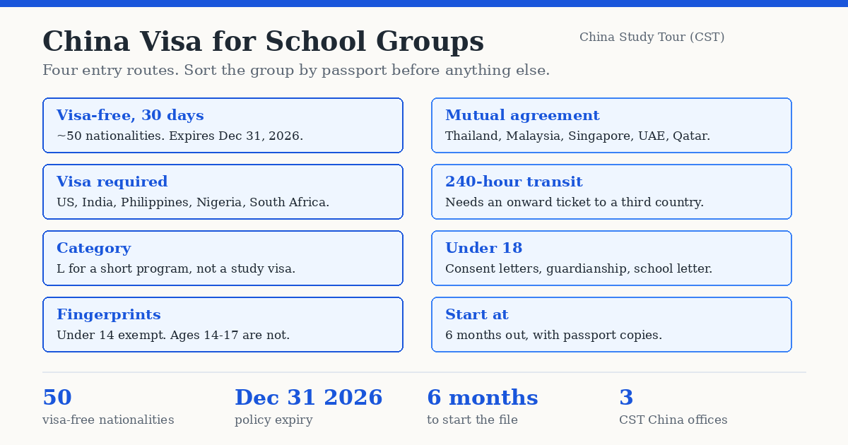 China visa for school groups: the four entry routes, under-18 documents and the planning timeline